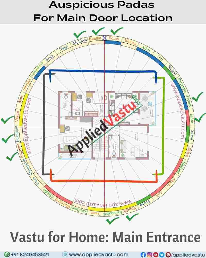 Vastu for home- vastu for house - Main Entrance Vastu tips - 32 Divisions -32 Vastu entrance  applied vastu